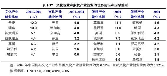 世界人均消费_中国人均水果消费支出