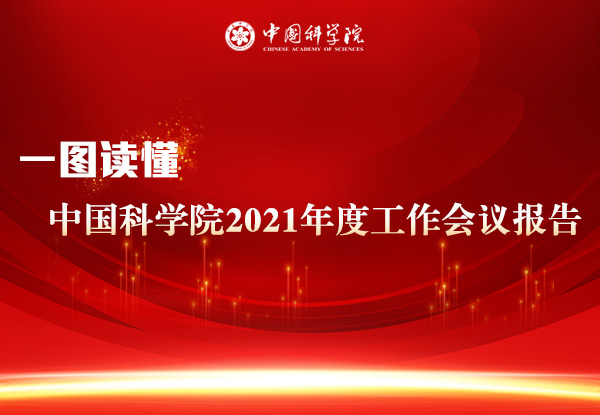 一图读懂：中国科学院2021年度工作会议报告