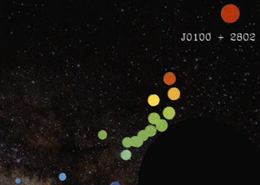 探测到宇宙早期最亮、中心黑洞质量最大的类星体