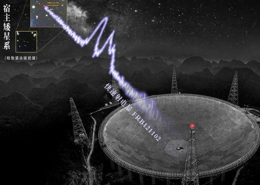FAST捕获世界最大快速射电暴样本
