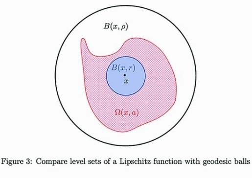 科学家攻克20余年悬而未决的几何难题