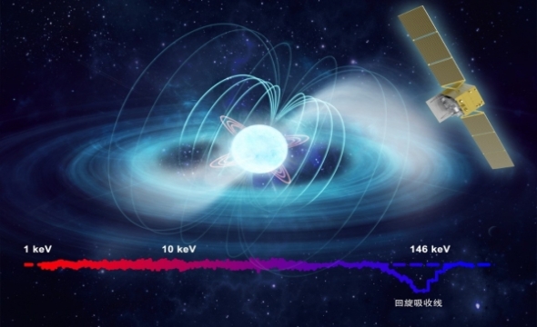 “慧眼”卫星再次刷新直接测量宇宙最强磁场纪录