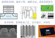 新型存储器件及集成研究