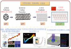 功能pi-体系的分子工程